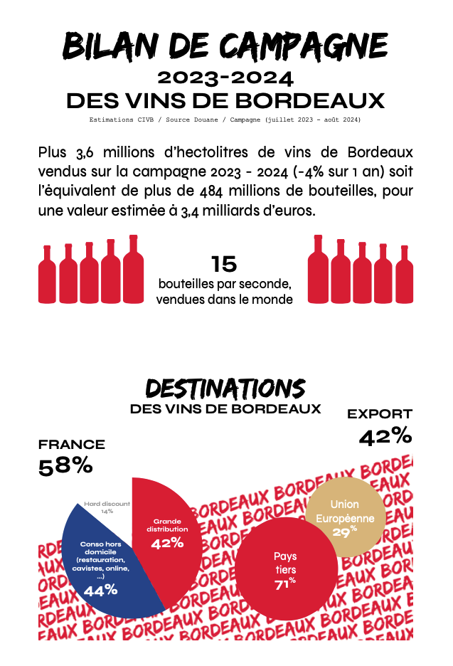 graphique distribution